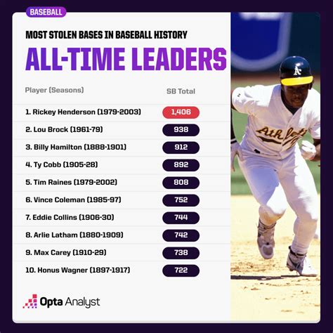 record 2+ bases|MLB Players Record 2 Bases Last 5 Game .